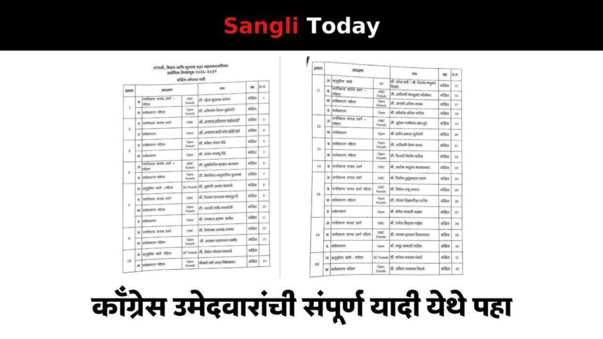 SMKC Election 2026-2031 Congress Candidate List