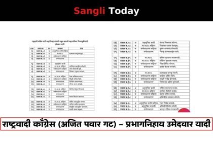 SMKC Election 2026-2031 NCP Ajit Pawar Candidate List