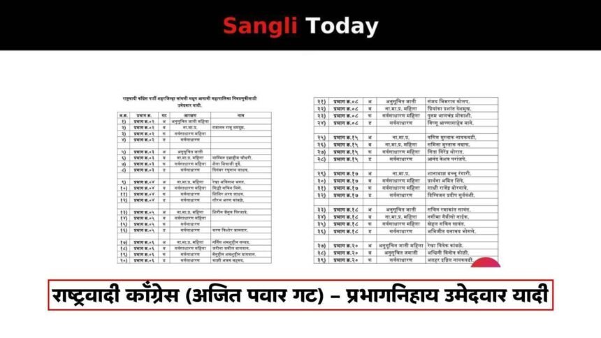 SMKC Election 2026-2031 NCP Ajit Pawar Candidate List
