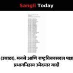 SMKC Election 2026-2031 Shivsena UBT MNS Rashtravikasdal Candidate List