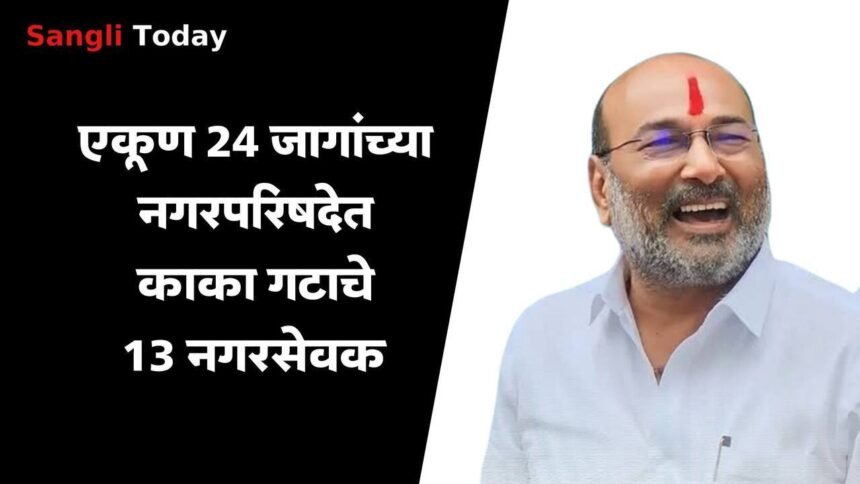 Tasgaon Nagarparishad Election Result Sanjay Kaka Patil ViVictory