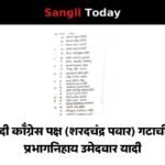 SMKC Election 2026-2031 NCP Sharad Pawar Candidate List