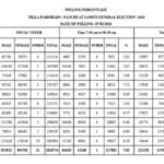 Sangli Zp Panchayat Samiti Election 2026 Voting Percentage 11 30 am