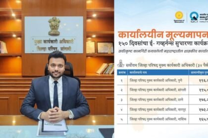 Sangli Zilla Parishad Second Rank E Governance Program 2026