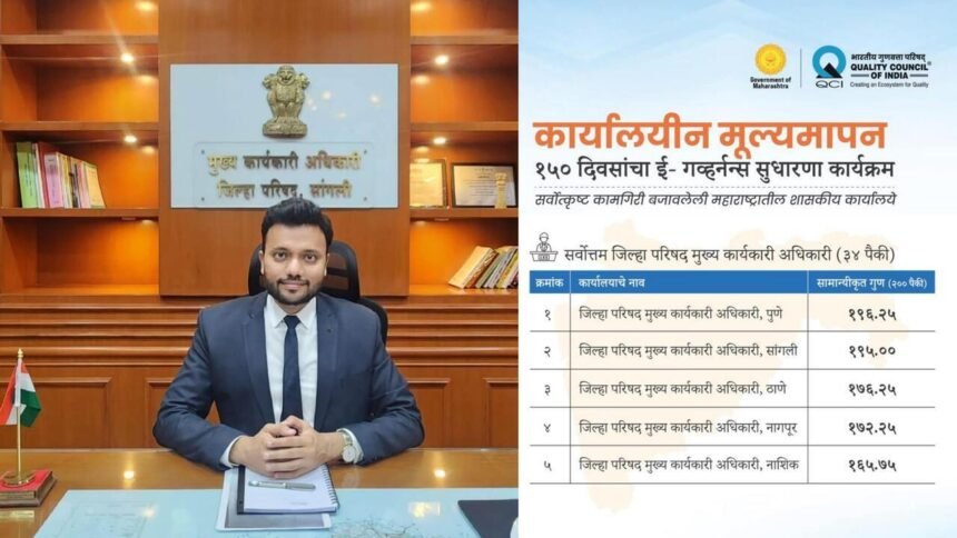 Sangli Zilla Parishad Second Rank E Governance Program 2026